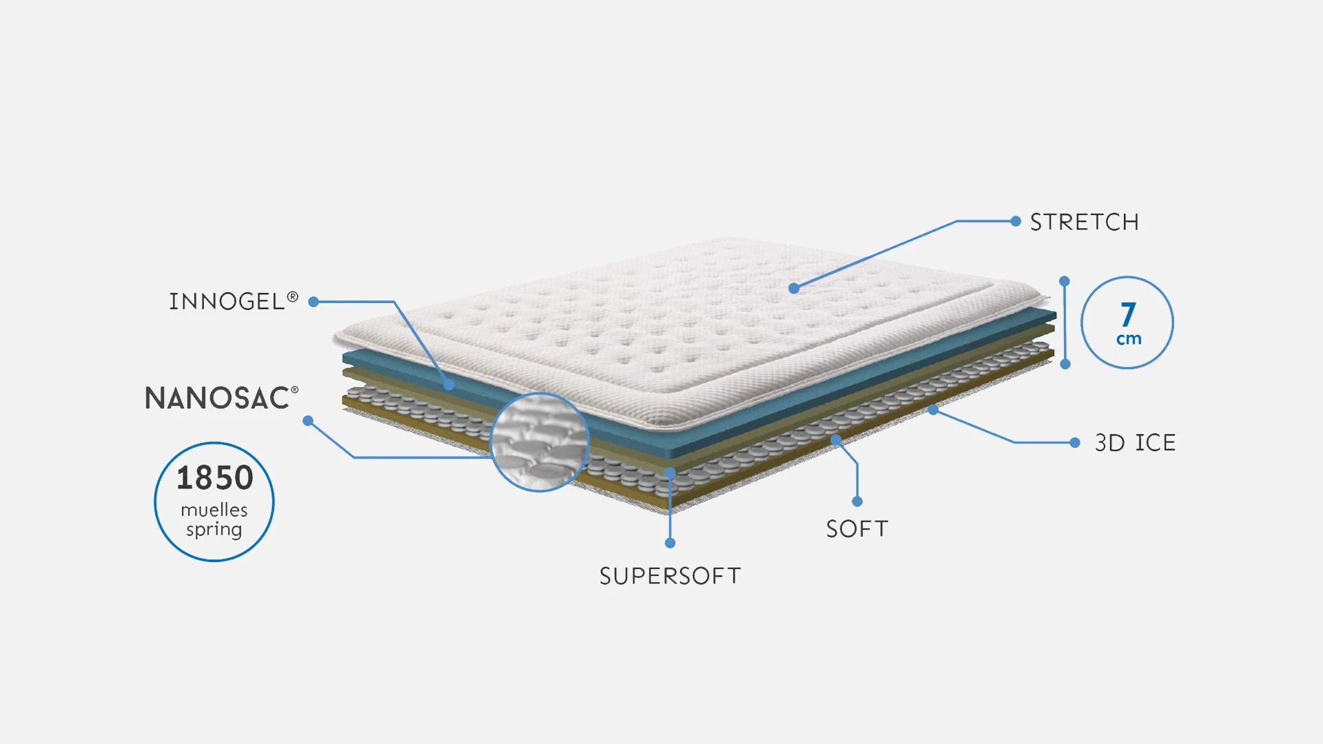 Nanosac Top Mattress Topper: Enhanced Sleep Comfort