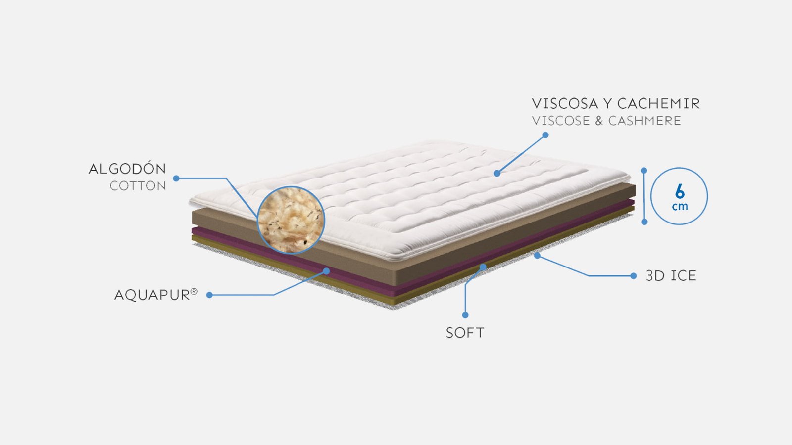 Natur Top Mattress Topper: Natural Comfort Enhancement